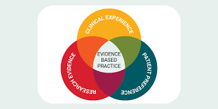 Evidence-Based Practice e outcome assistenziali: un imprescindibile legame per le attività di cure